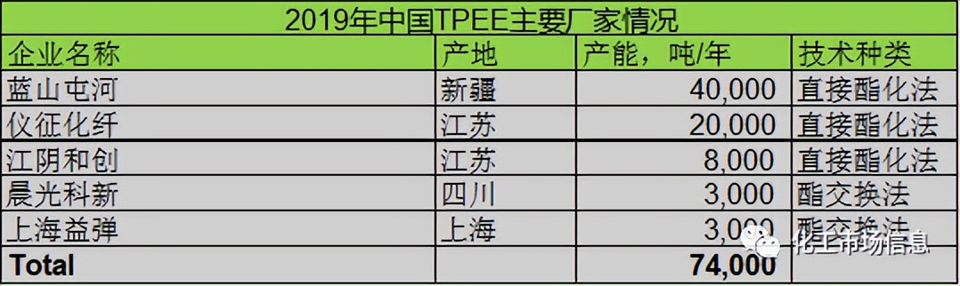 tpee热塑性聚酯弹性体生产厂家,热塑性聚酯TPEE标准是什么