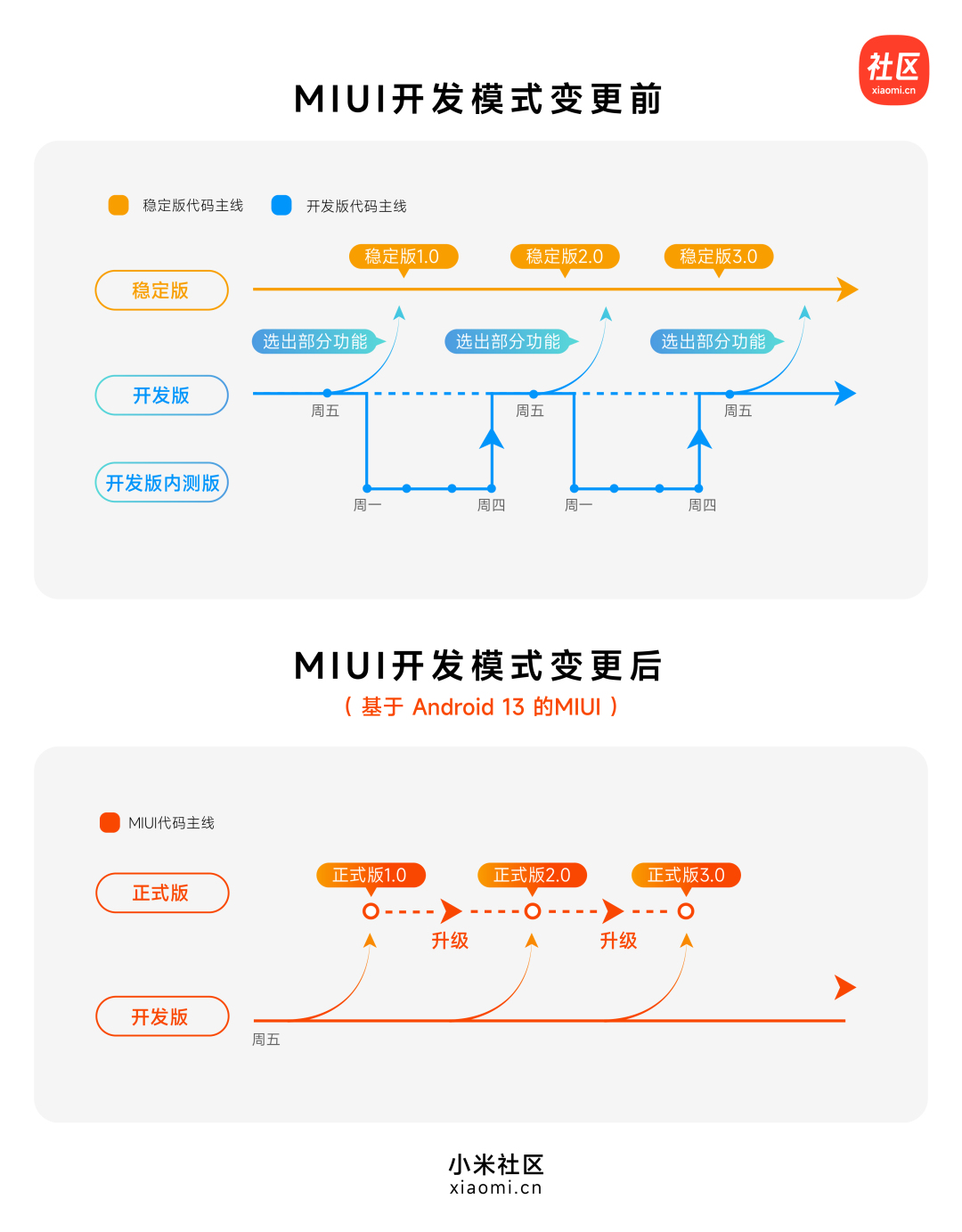 小米miui14最新升级机型,小米miui14最新升级计划
