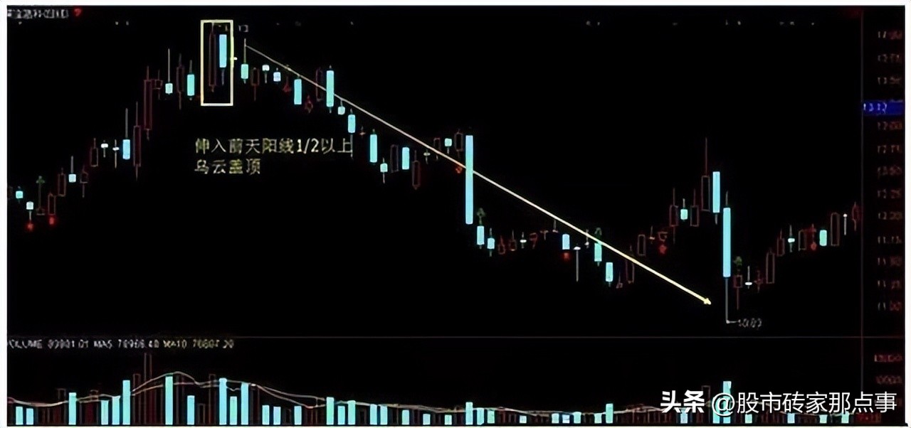 股市尾盘集合竞价大跌怎么回事,股市收盘前集合竞价跳水