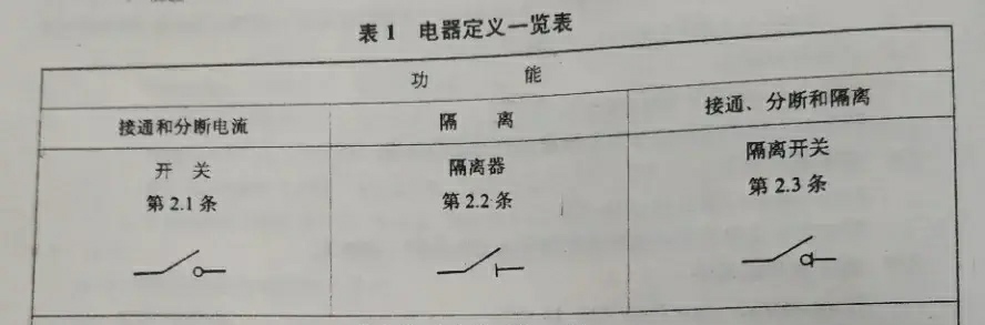隔离开关和空气开关的符号标志,空气开关和隔离开关符号怎么识别