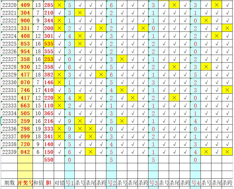 22340期公式图解3d单挑:188