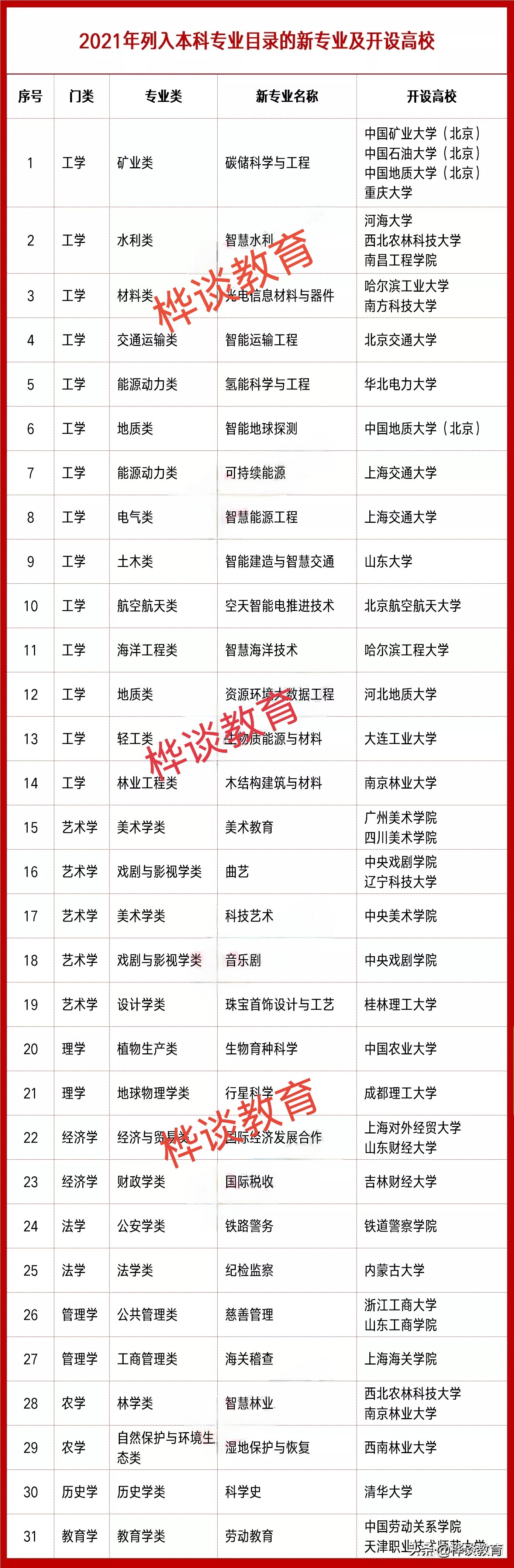 目前的热门专业是哪些专业,十大就业热门专业是哪些专业