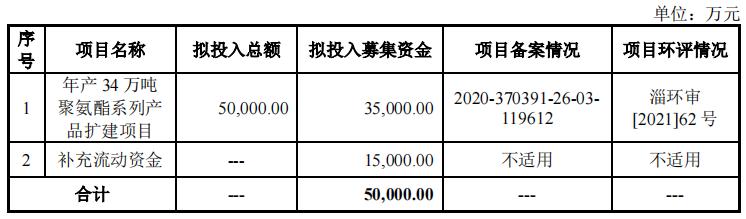 北交所1.03上会通过：,化学原料制品业一诺威,第466篇-吾攀升