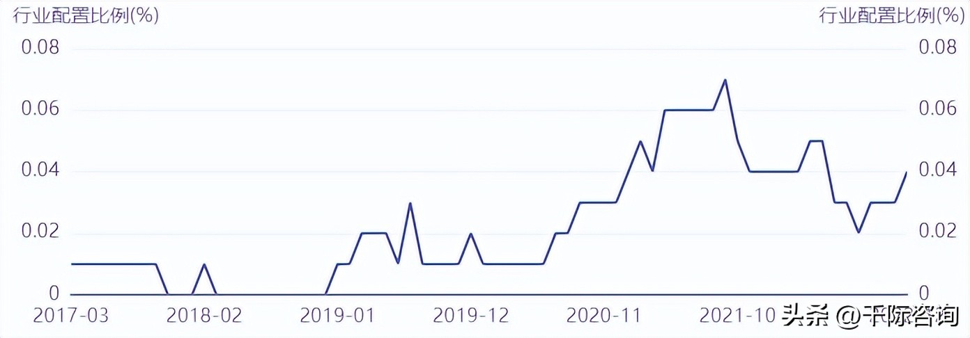 跨境物流市场前景分析,2022年跨境物流行业规模