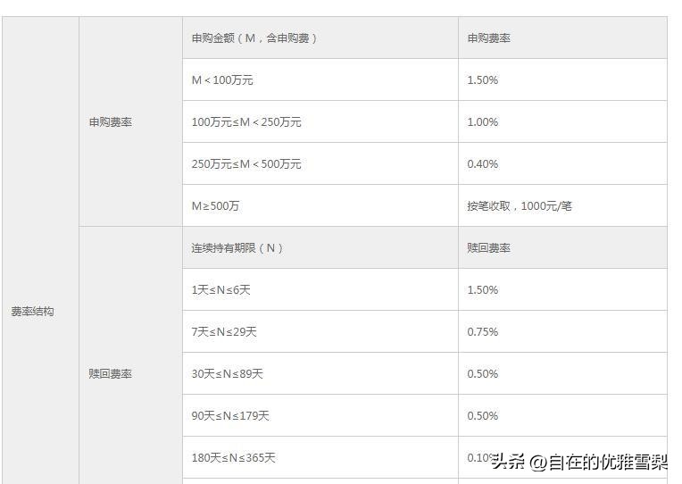 泰达宏利基金管理费,宏利基金低风险