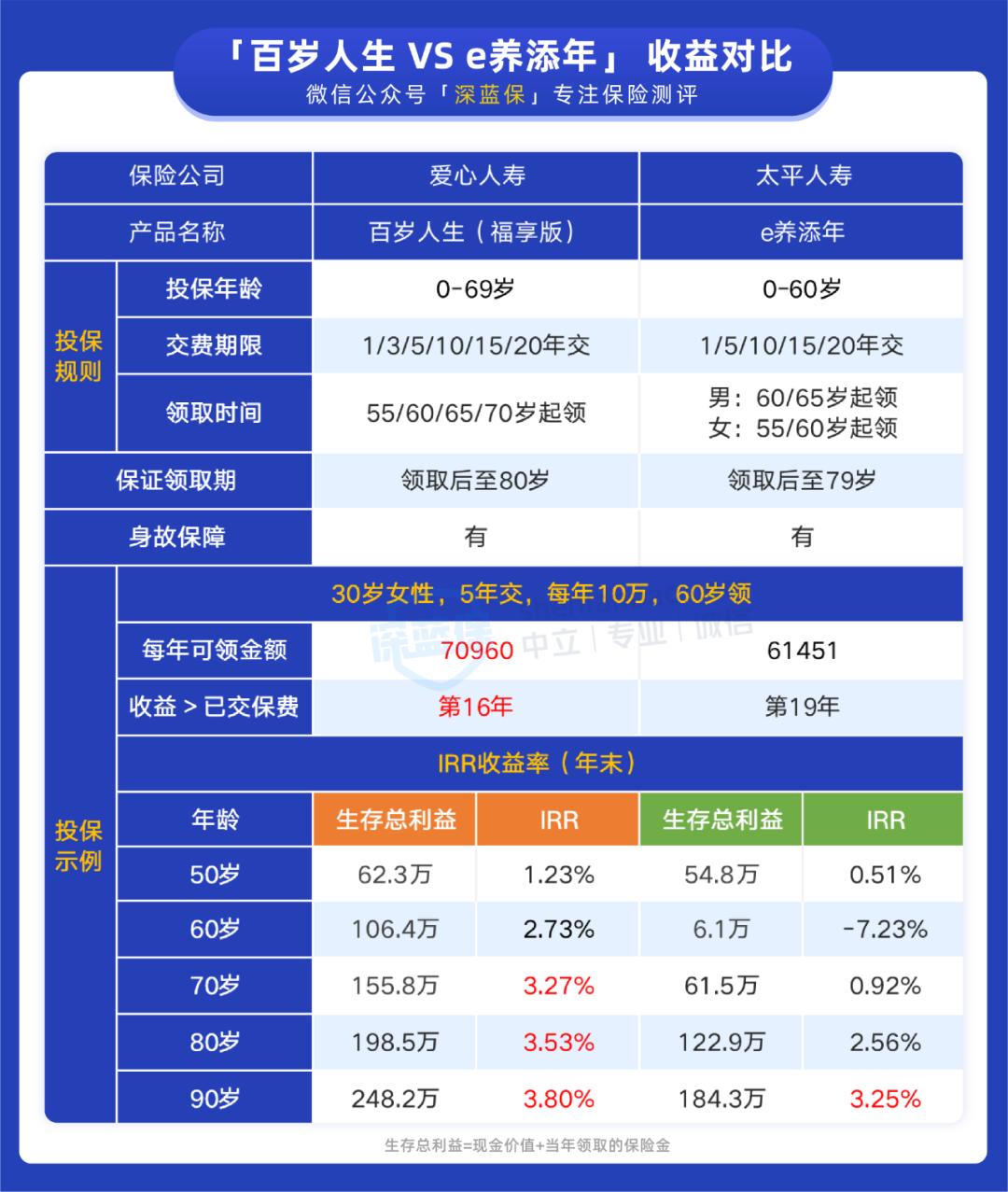 余额宝最近怎么收益越来越低,余额宝收益越来越低了有必要放吗