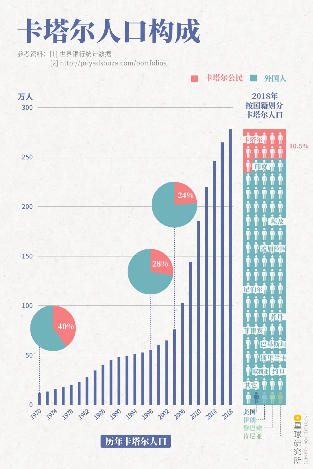世界杯完了以后的卡塔尔,今年世界杯为啥在卡塔尔
