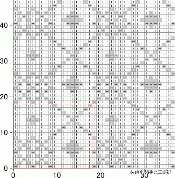 推荐一款精致又实用的毛衣,几款漂亮的棒针花样值得收藏
