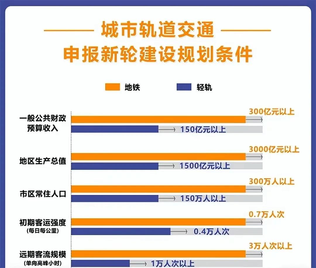 全国各城市地铁运营情况,中国城市地铁发展现状