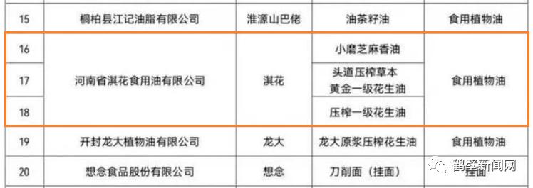 淇花食用油的口碑,淇花属于十大品牌油吗