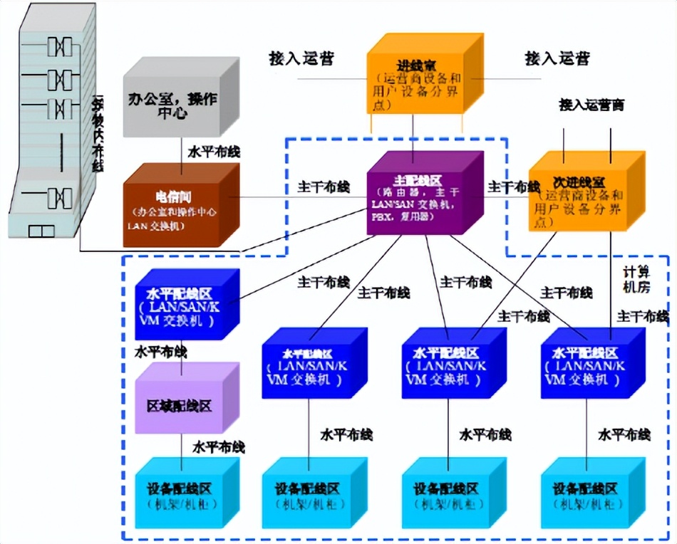 弱电数据中心规划和建设从零学起,弱电智能化机房建设工程解决方案