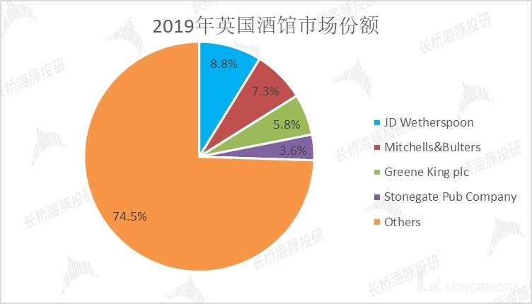 海伦司上小酒馆背后的生意经,海伦司小酒馆是清吧还是酒吧