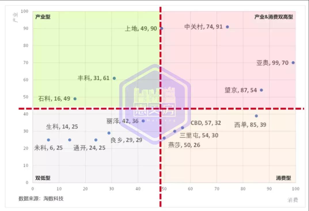 数说二手房,数说楼盘