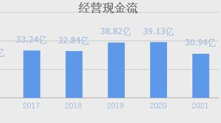 绿色电力小龙头！风能+临界发电还有1200万吨煤炭产量，股价仅4元