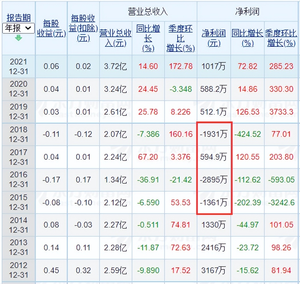 财务造假什么情况下不会强制退市,连续财务造假2年会退市吗