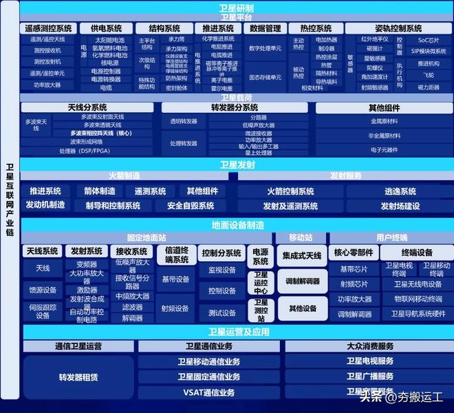 一文看懂卫星互联网的投资逻辑！！！