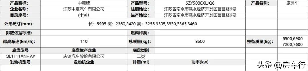 今年最新房车有哪些,房车最新2023款