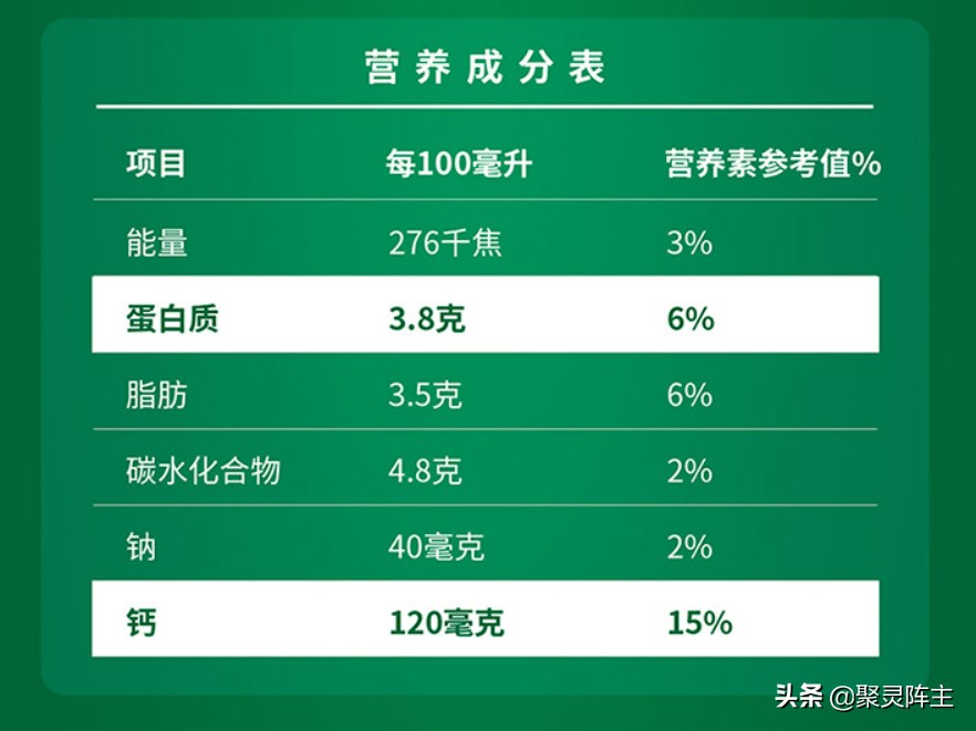 优质高蛋白的牛奶有哪些,高蛋白的纯牛奶推荐
