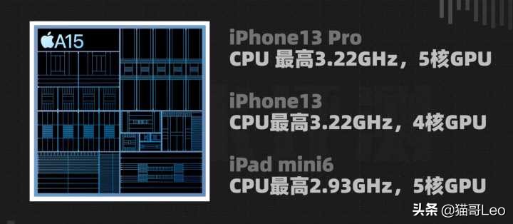 iphone13pro上手感受,iphone13pro详细体验