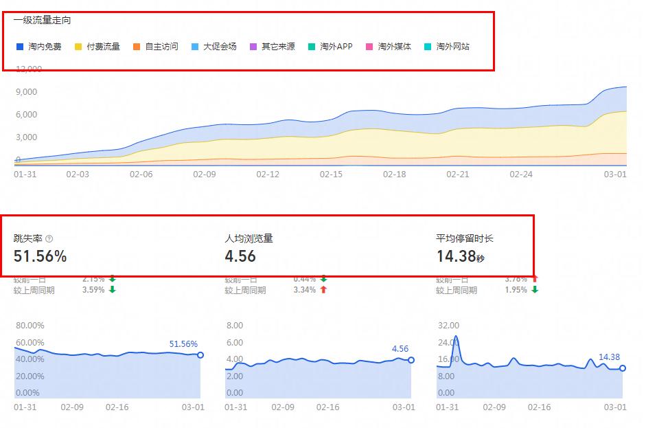 开淘宝店需要学会哪些,开淘宝店有哪些基础知识