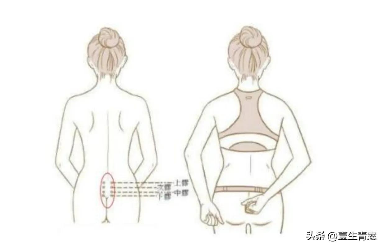 中医徒手治疗急性原发性痛经妙招锦集