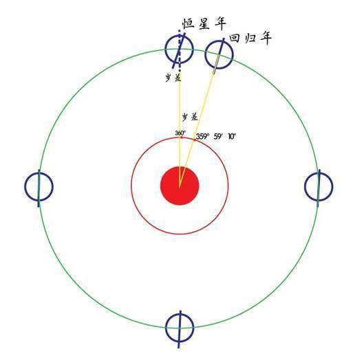 1光年等于光走了一年吗,一光年对于光本身需要走多少时间