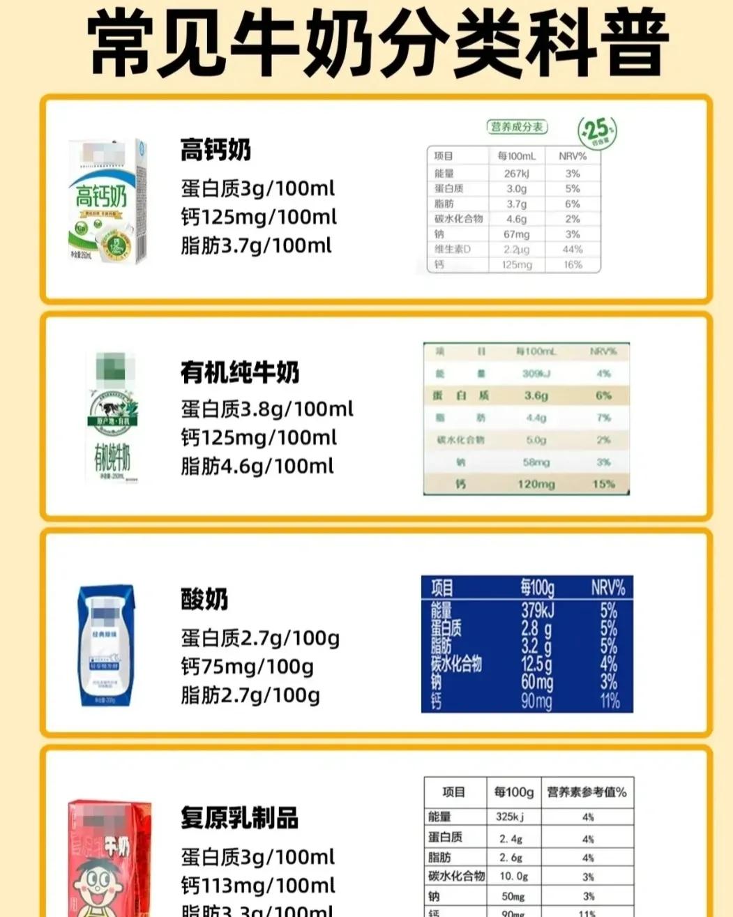 同样是牛奶差别真的很大吗,同样的蒙牛牛奶为什么有的便宜点