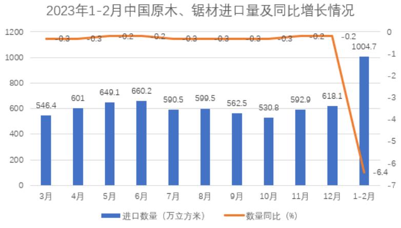 今年三月份最低金价,知名建筑模板木方推荐