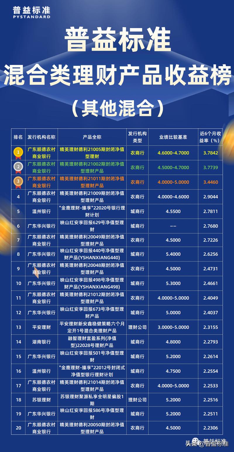 混合型理财产品市场怎样,混合理财产品收益统计