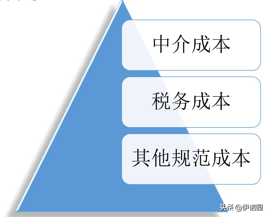 科创板ipo上市流程,纳斯达克ipo上市流程