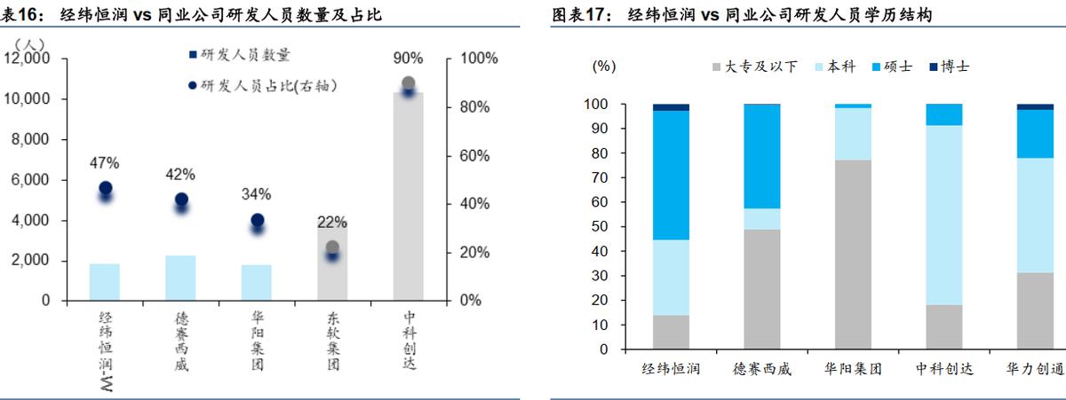 经纬恒润智能座舱架构分析,经纬恒润智能驾驶