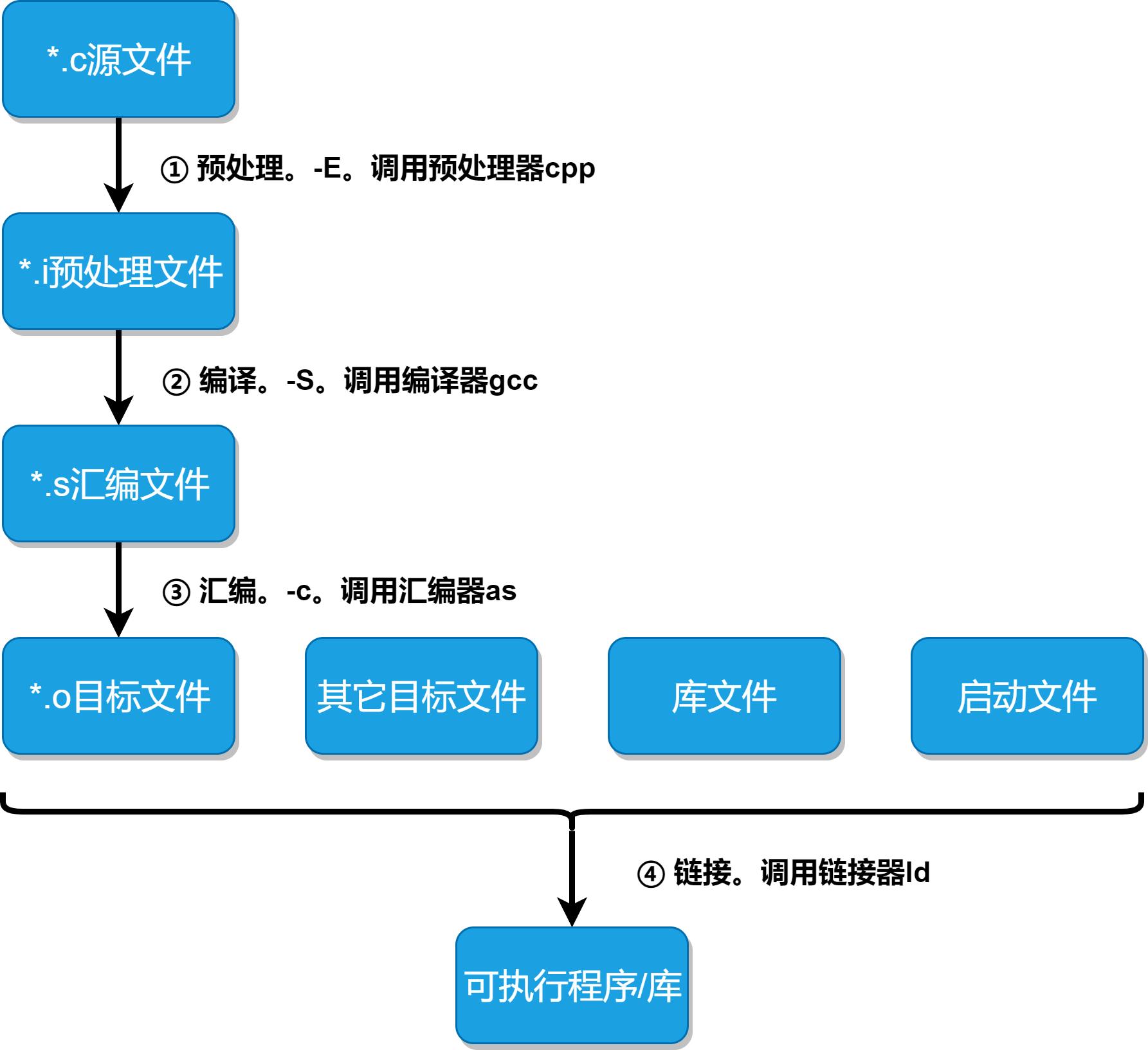 gun工具,gun怎么使用