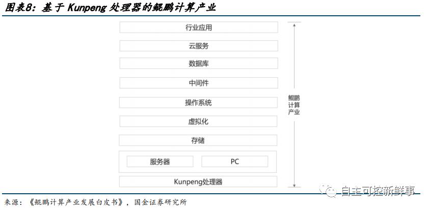 六大国产cpu公司,国产cpu发展的现状与展望