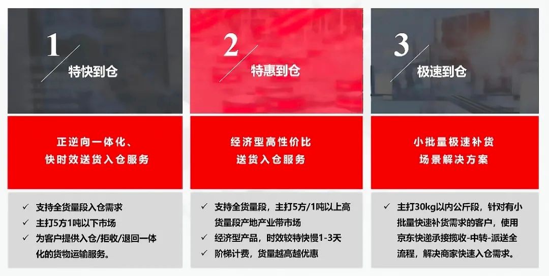 入驻京东自营需要多少销售额,2022京东自营入驻条件