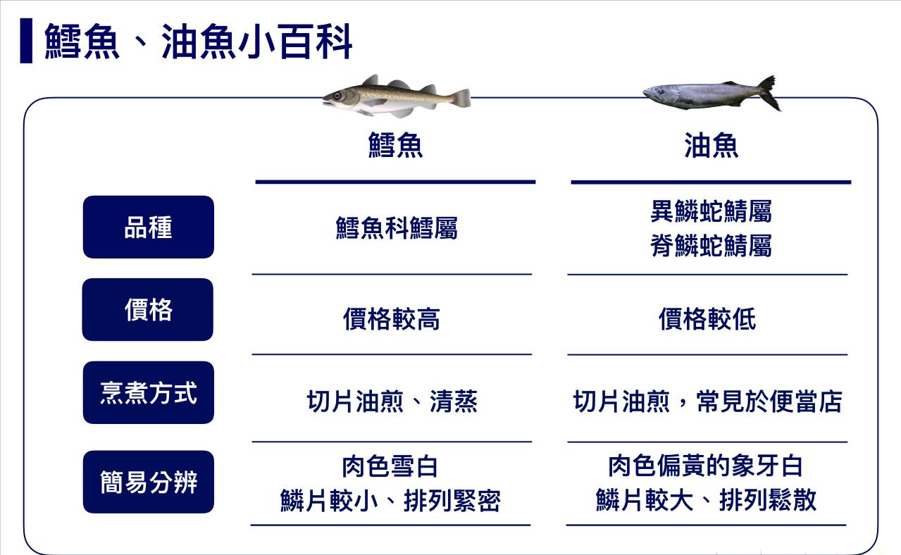 油鱼为什么吃了会漏油,油鱼吃多了有哪些危害