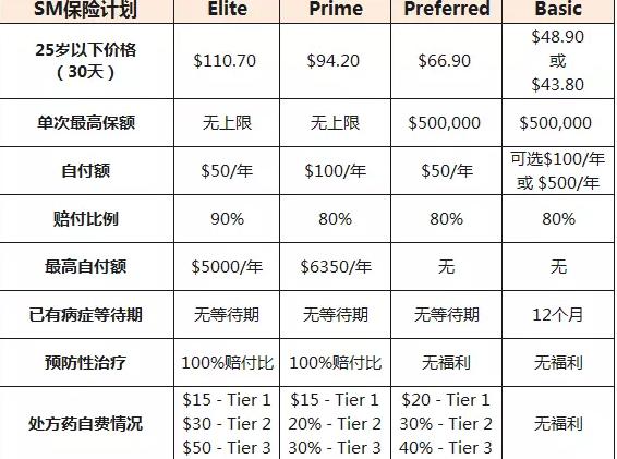 美国留学购买医疗保险攻略收藏 (美国留学生保险)