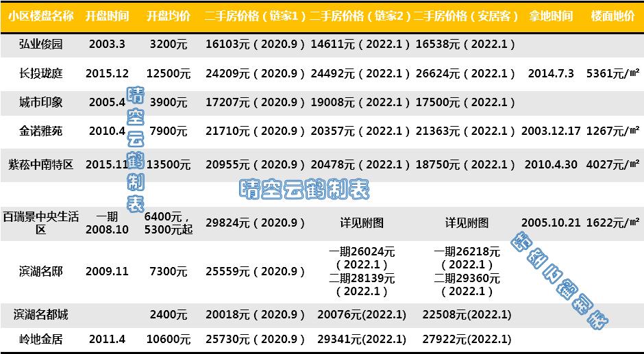 武汉小学百瑞景分校好不好,武汉翠微路小学对口学区房