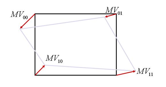 视频编解码学习之二：编解码框架