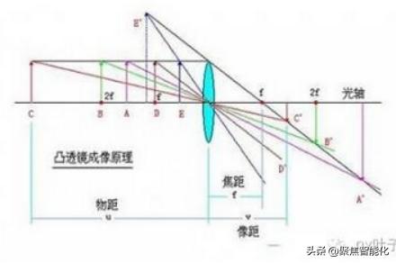 vr怎么确定最佳瞳距,vr瞳距差2mm