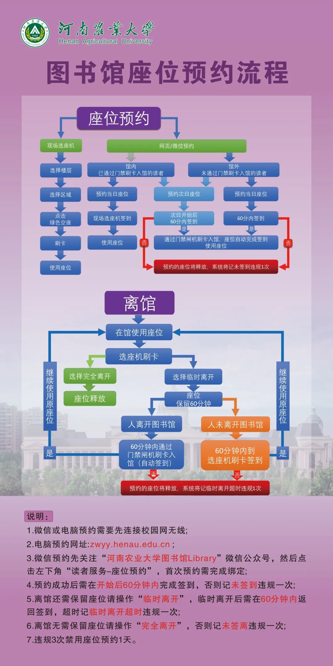 重磅news！图书馆座位预约攻略来了！