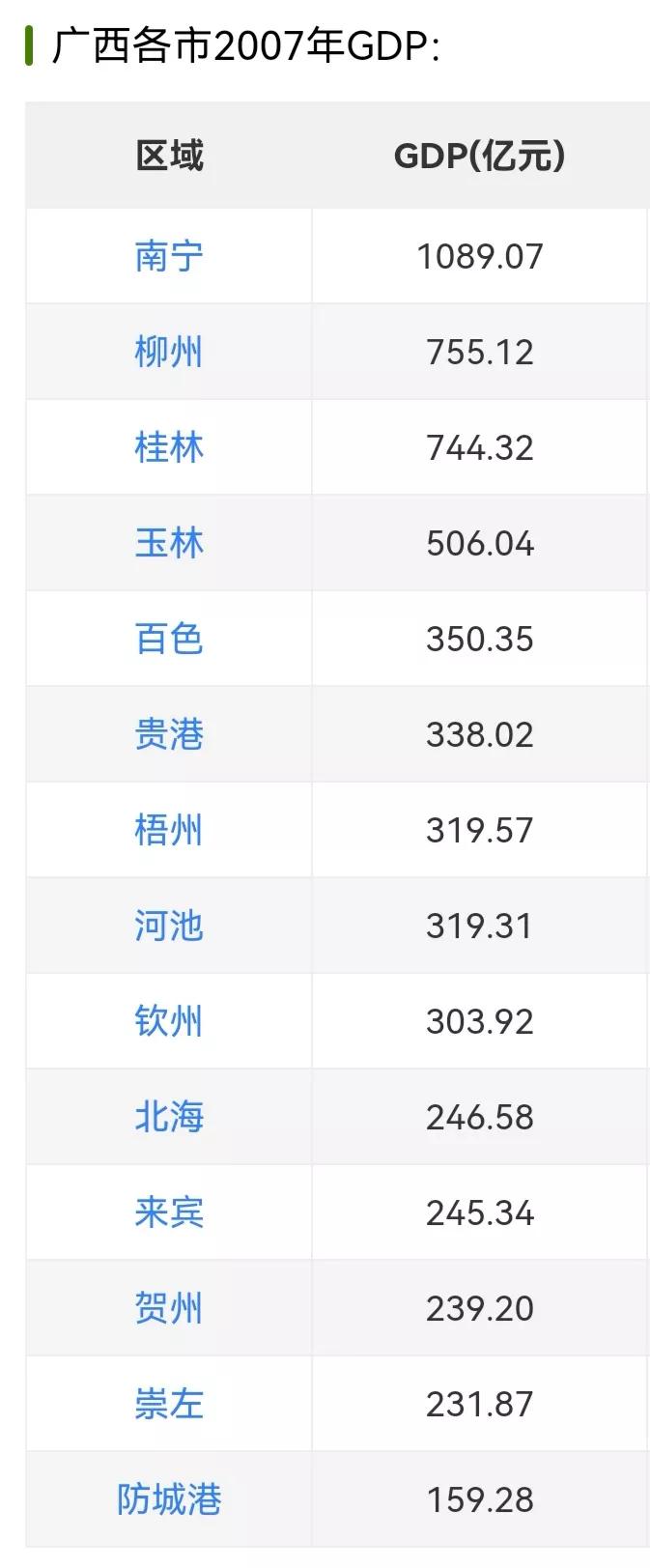 北海近几年的发展和改变,北海发展最新政策