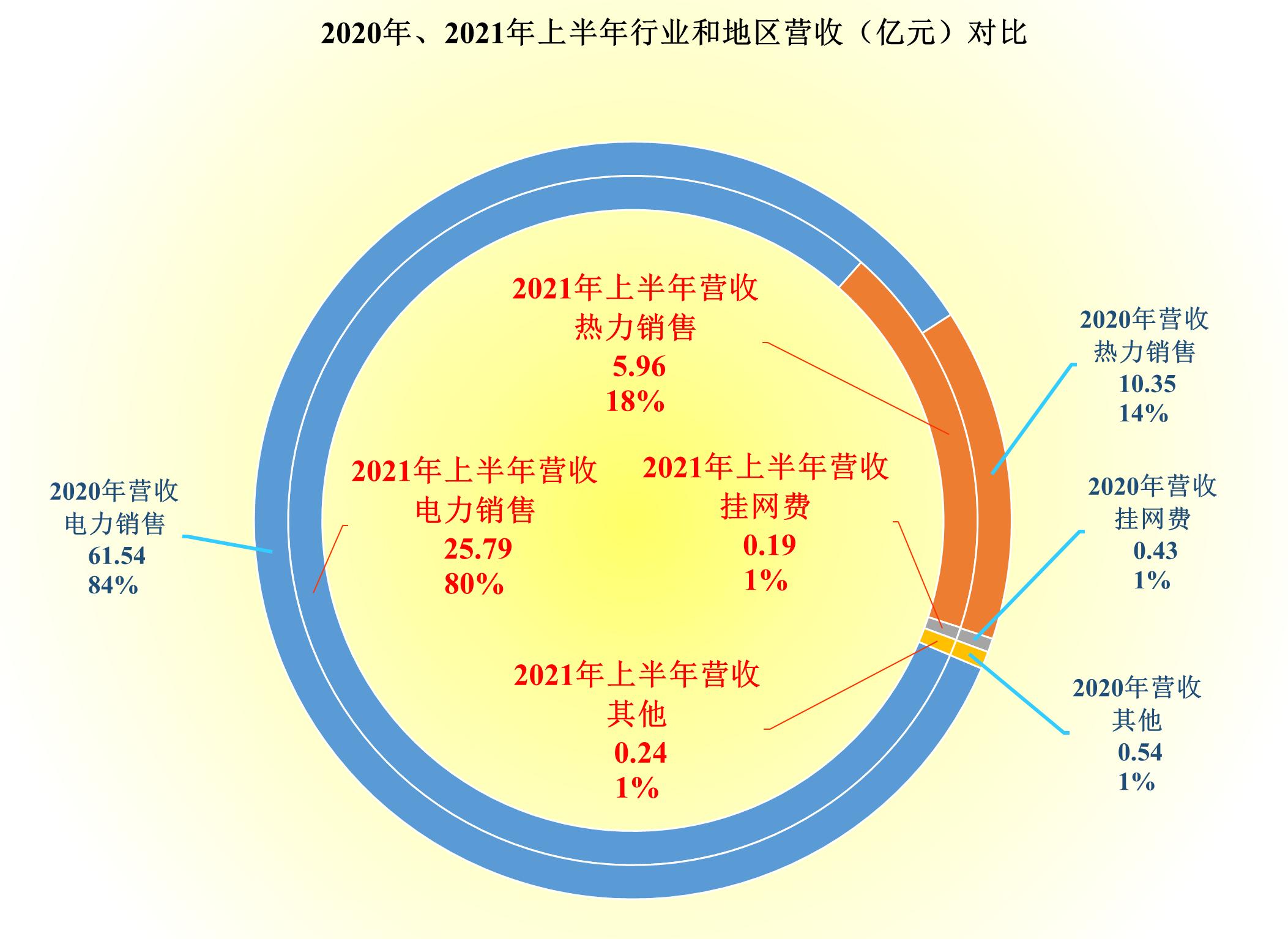 金山股份亏损为什么还能大涨,金山股份亏损