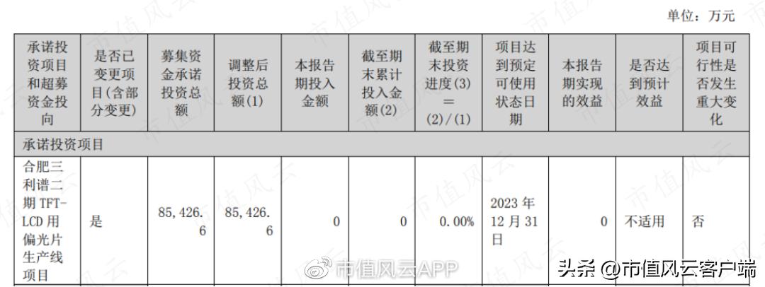 没钱也要扩产能！账上现金仅7亿，三利谱再抛百亿偏光片投资计划