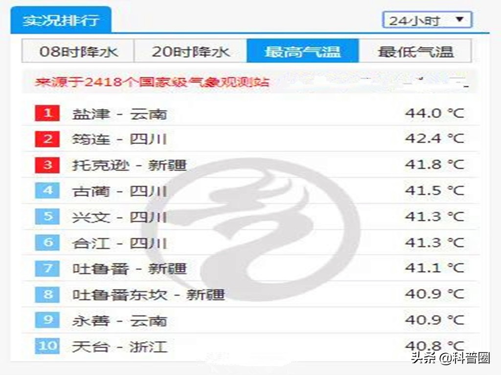 古人没空调怎么过夏天,没有冰箱的古人怎么保鲜