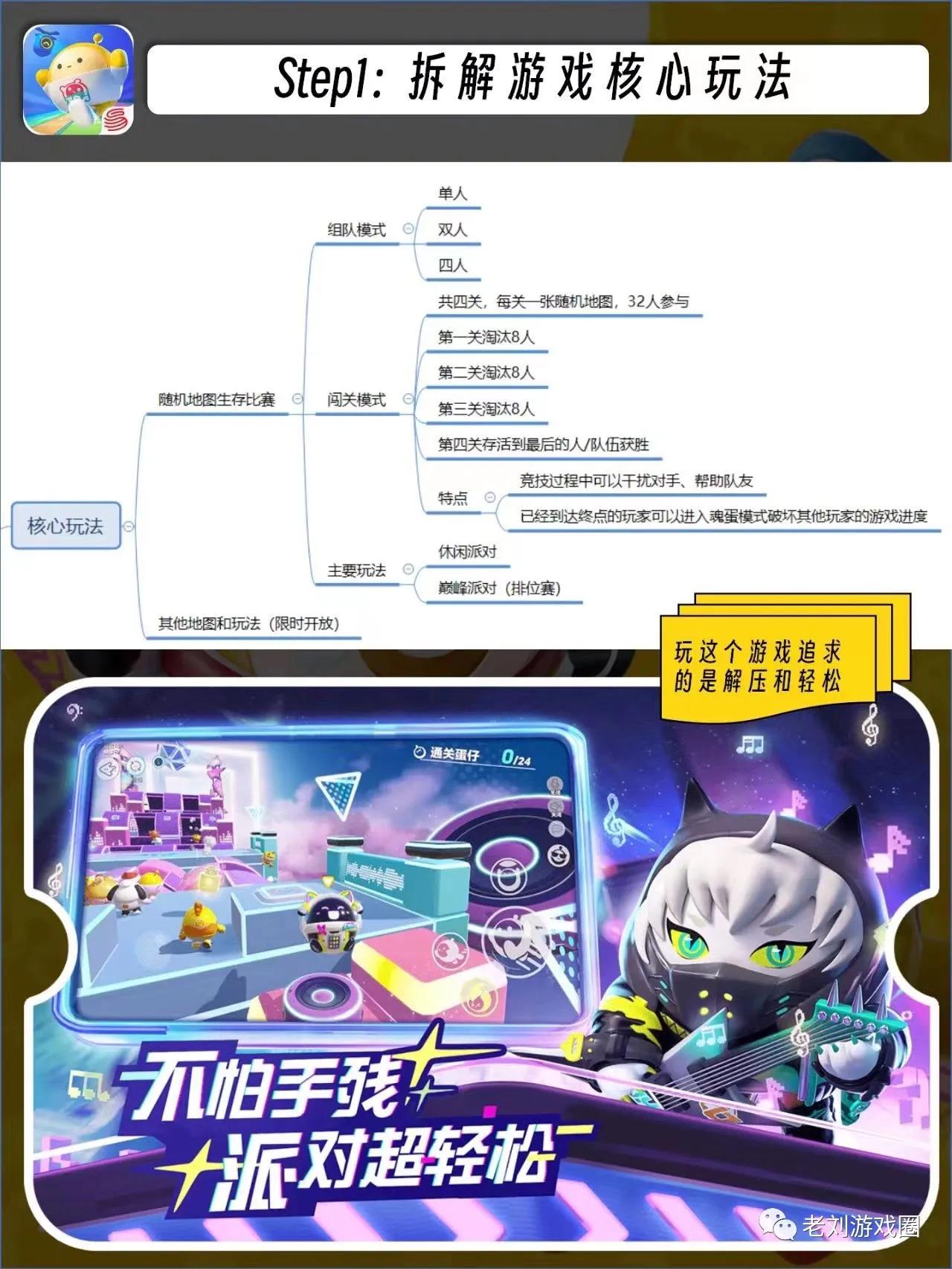 游戏系统拆解教程,游戏策划拆解分析游戏系统