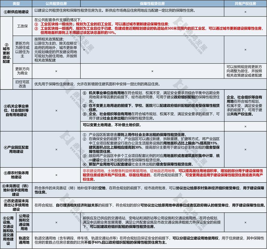 共有产权房哪些楼盘值得购买,共有产权房新楼盘