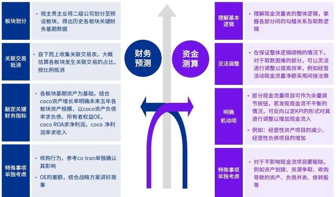 新城投平台的资本融通（下）