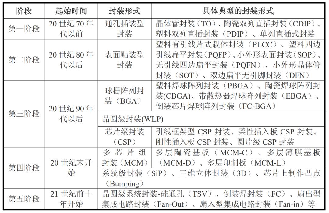 半导体产业链深度解析,半导体产业链短板深度讲解