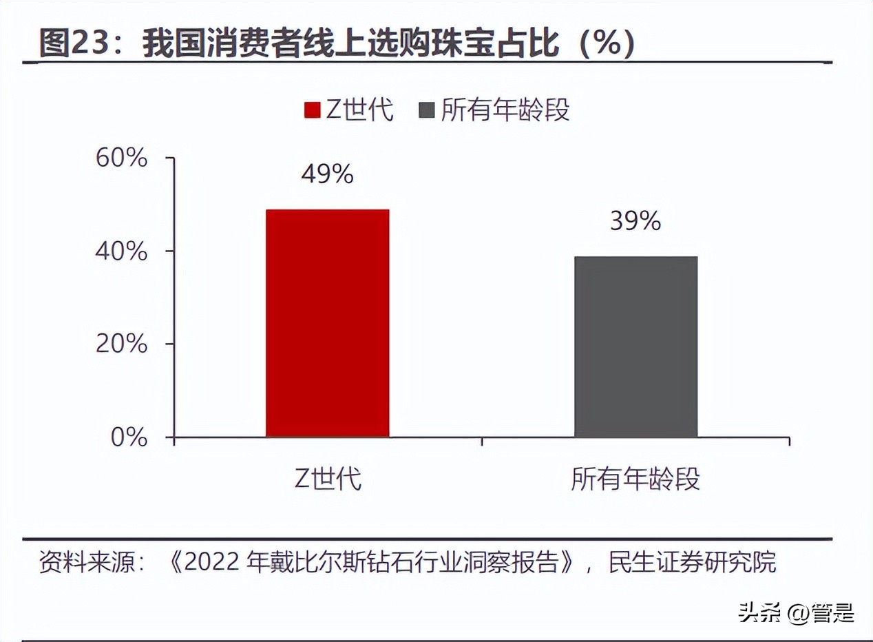 周大生的研报,周大生投资逻辑