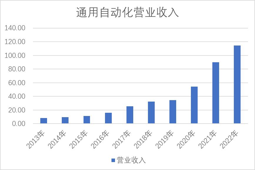 汇川技术是机器人龙头吗,汇川技术在板块中的地位如何